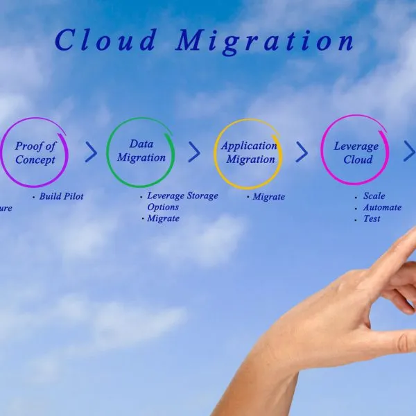 Aki lemarad, az kimarad: KKV-k migrációja a felhőbe